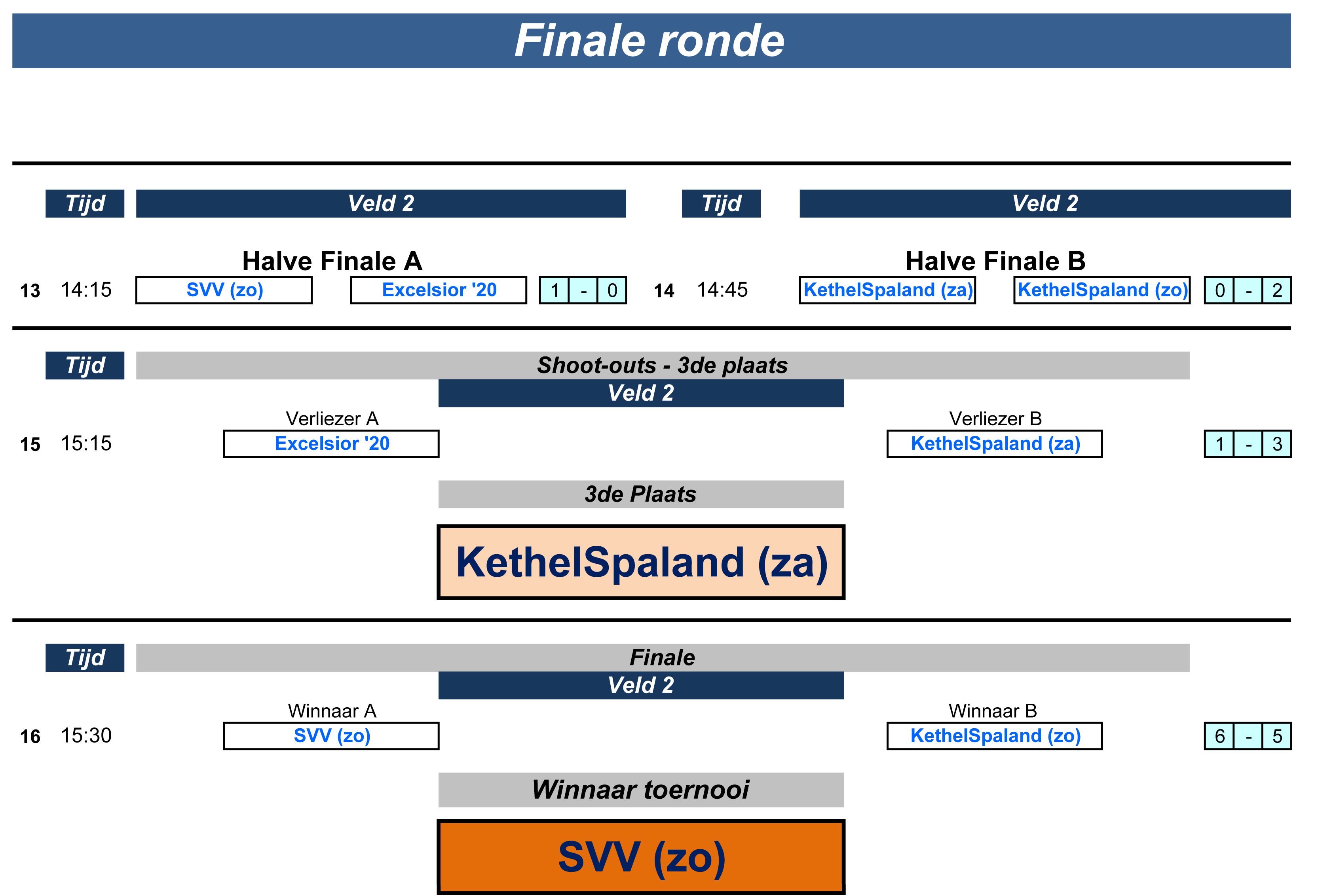 Voetbal Toernooi - 2016.xlsx