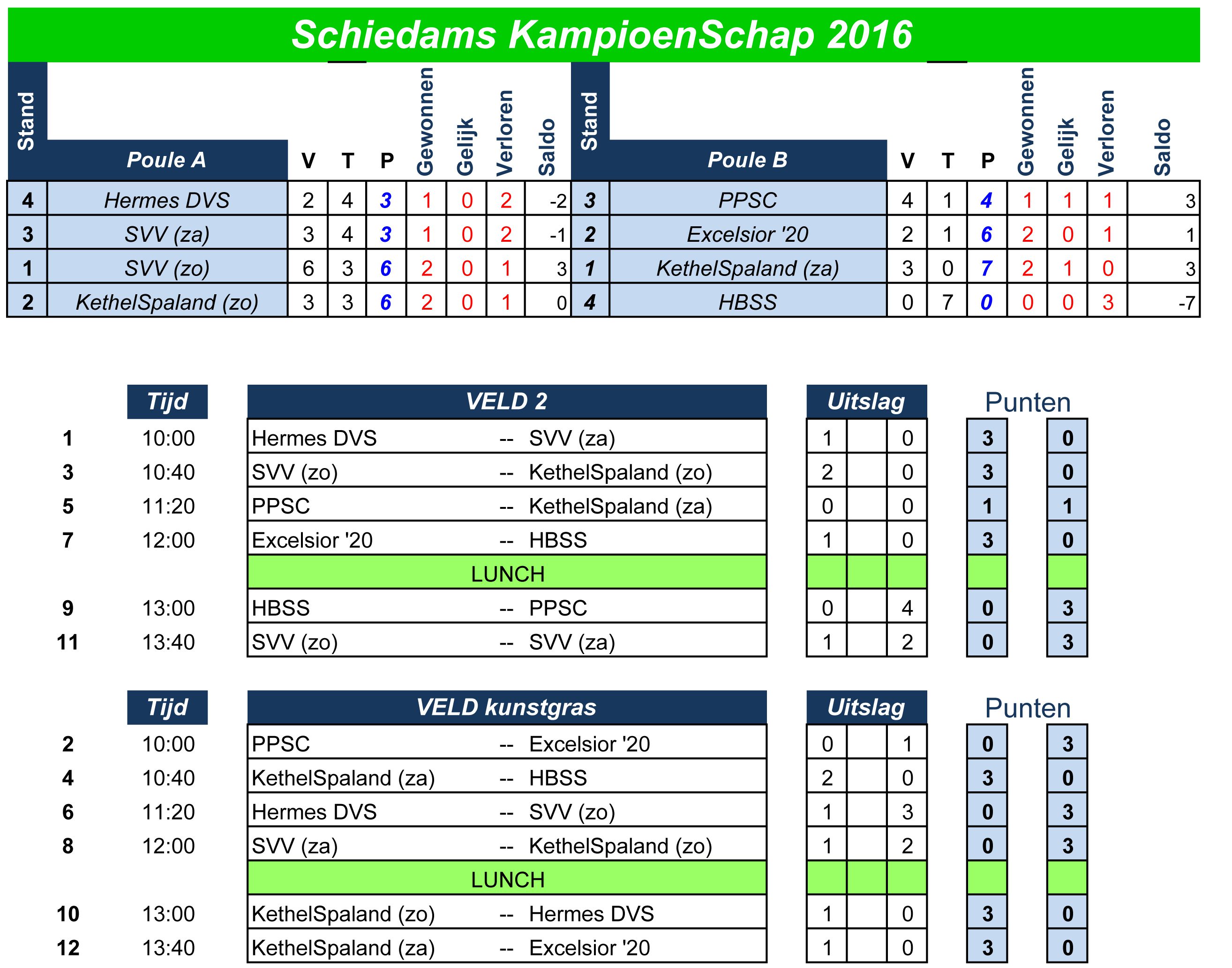 Voetbal Toernooi - 2016.xlsx